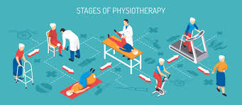 Diploma In Physiotherapy